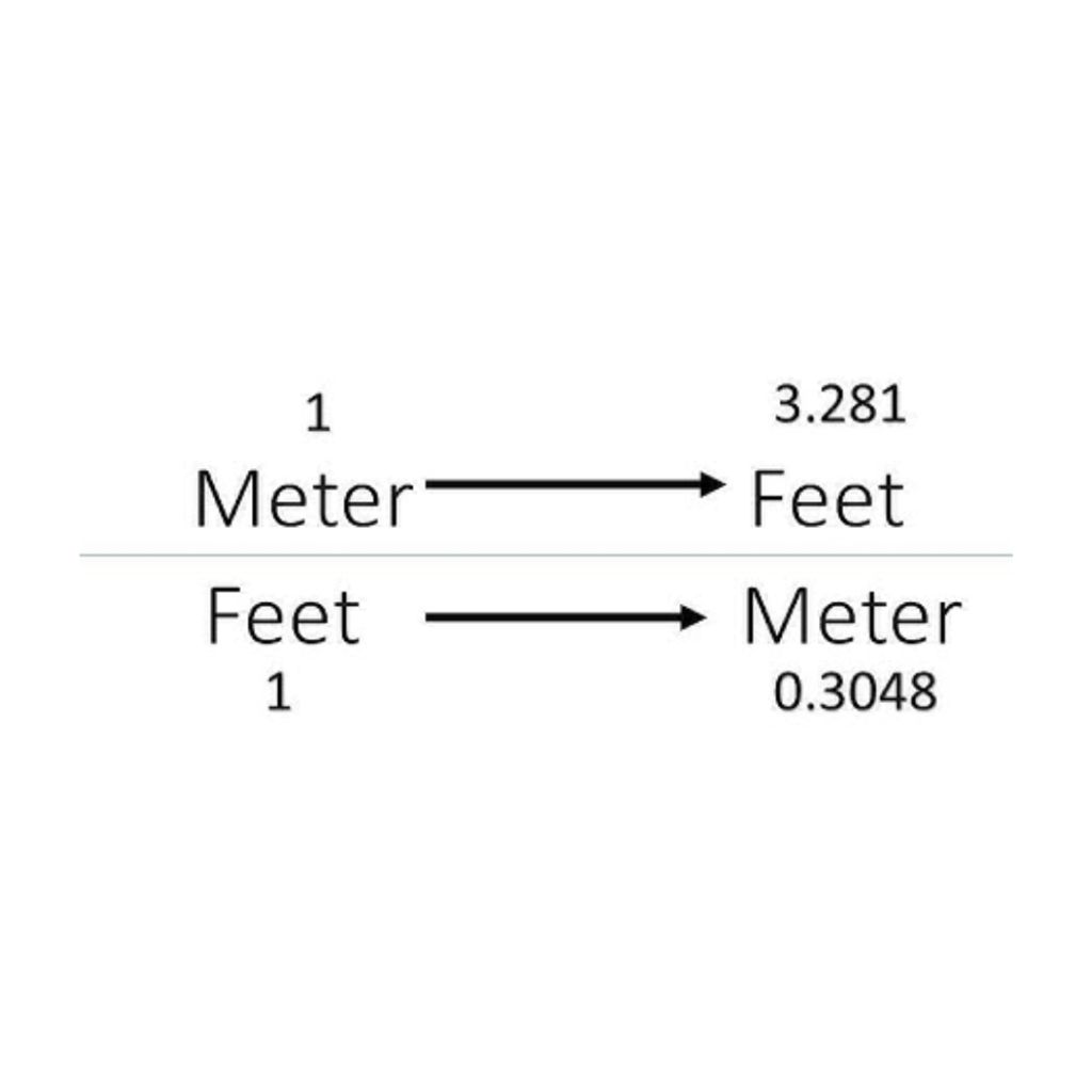 meter to feet