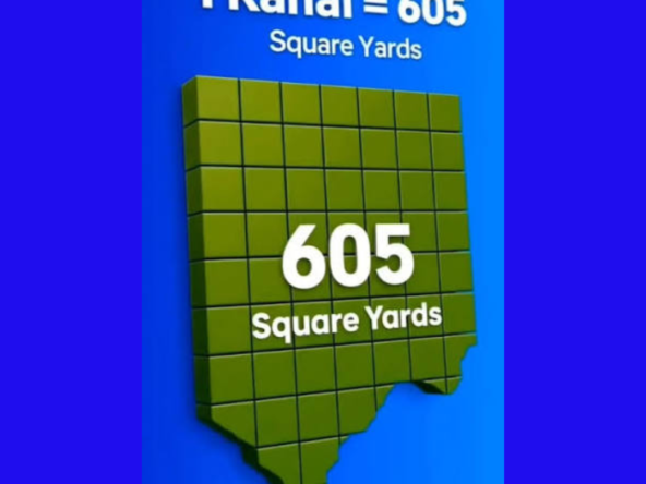 Kanal to Square Yard